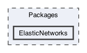 Packages/ElasticNetworks