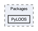 Packages/PyLOOS