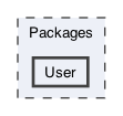 Packages/User