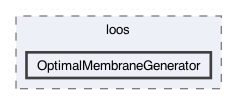 loos/src/loos/OptimalMembraneGenerator