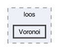 loos/src/loos/Voronoi
