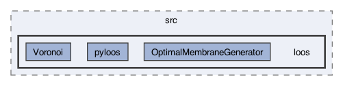 loos/src/loos